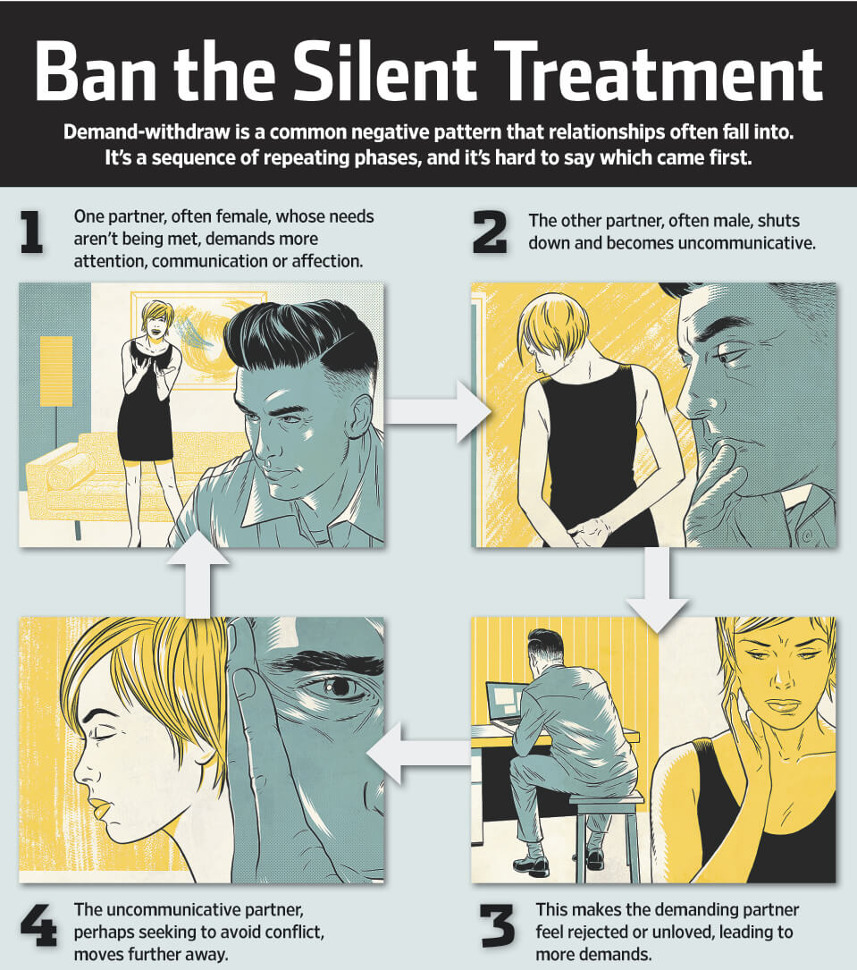 Infographic: Ban the Silent Treatment