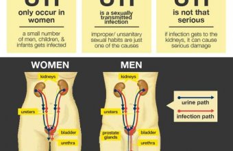 Pain When You Urinate? You Could be Suffering from Cystitis