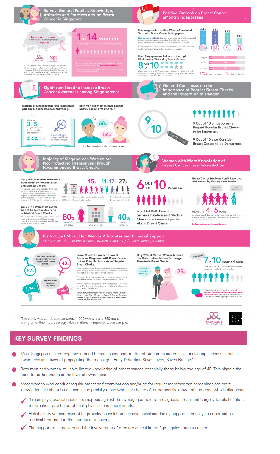 breast cancer research foundation annual report